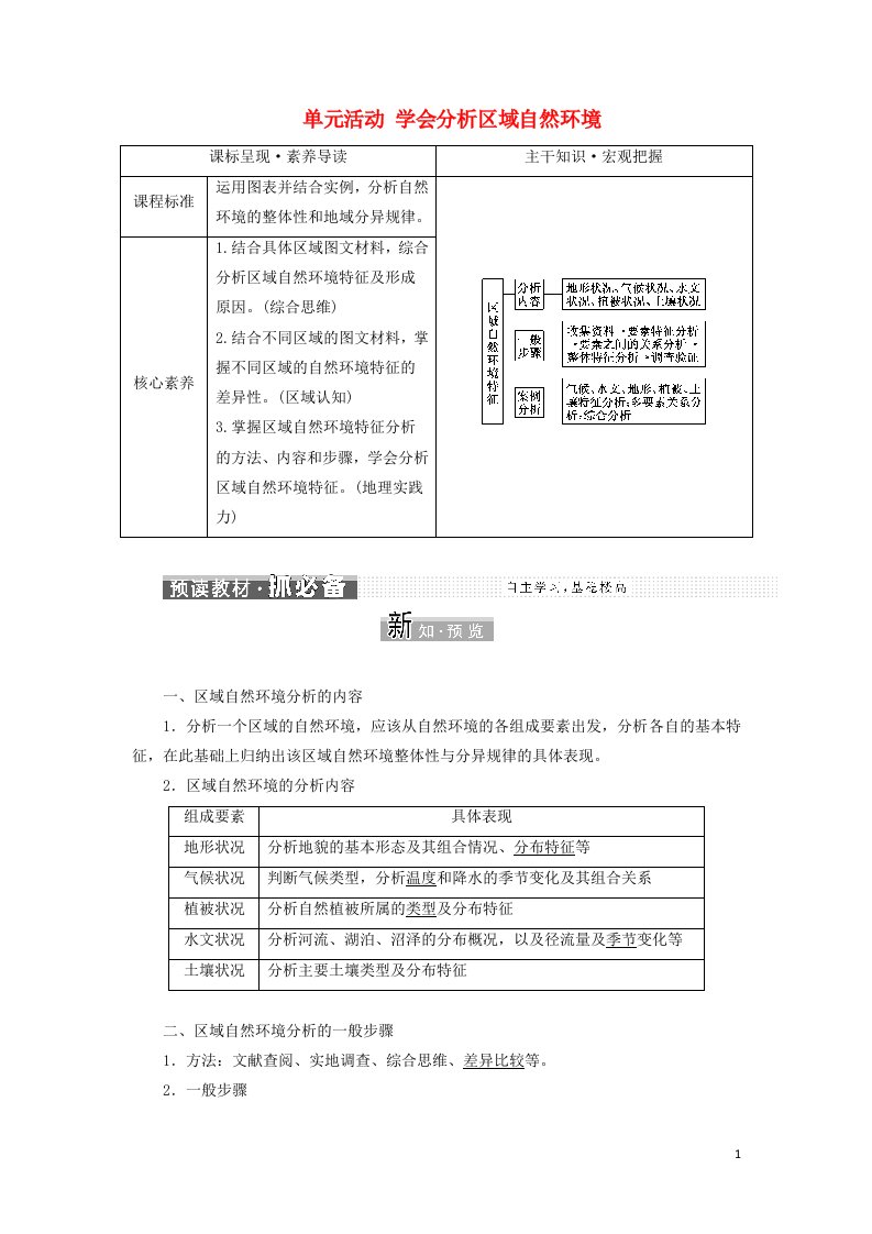 2021_2022年新教材高中地理第五单元自然环境的特征单元活动学会分析区域自然环境学案鲁教版选择性必修1