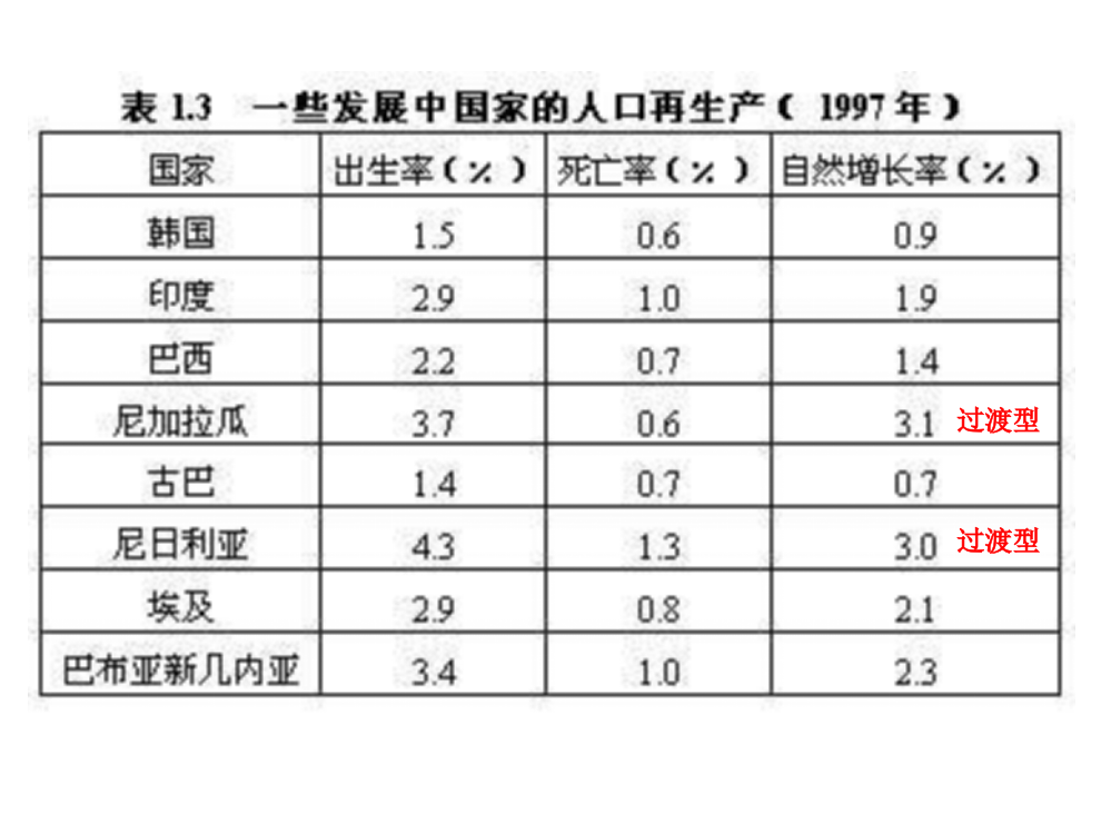 高二地理人口素质与环境