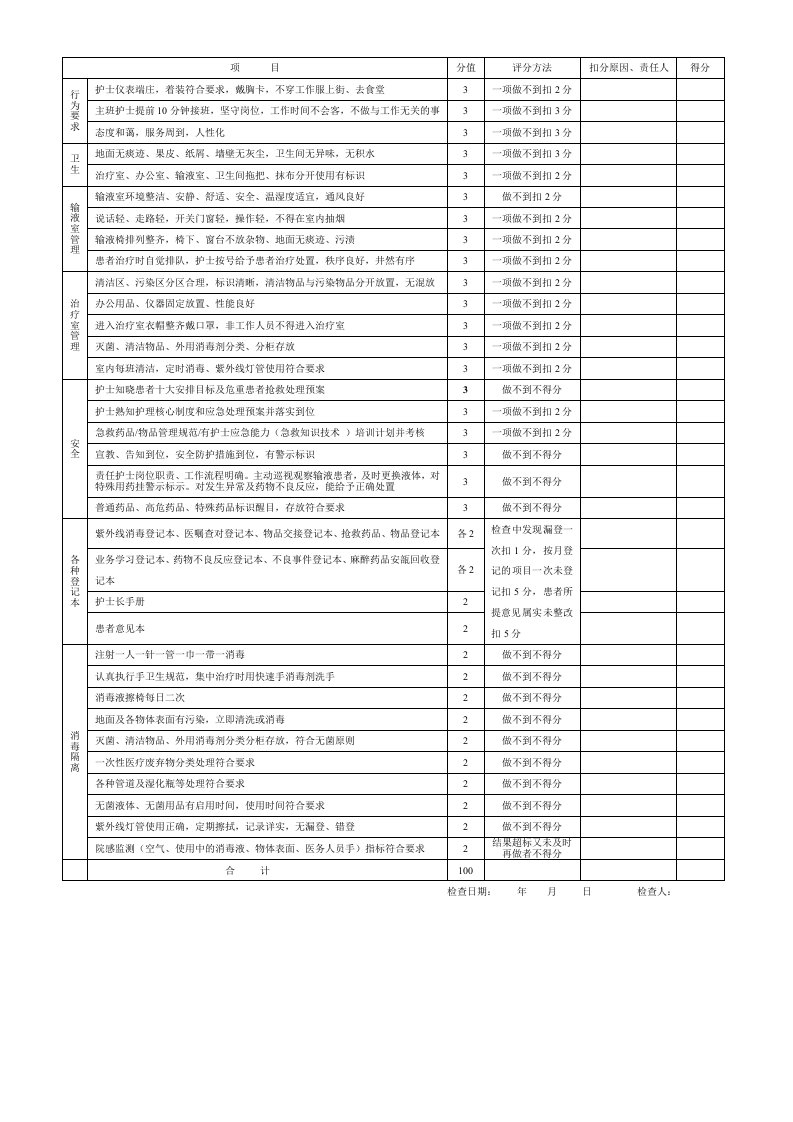 门诊输液室护理质量考核标准