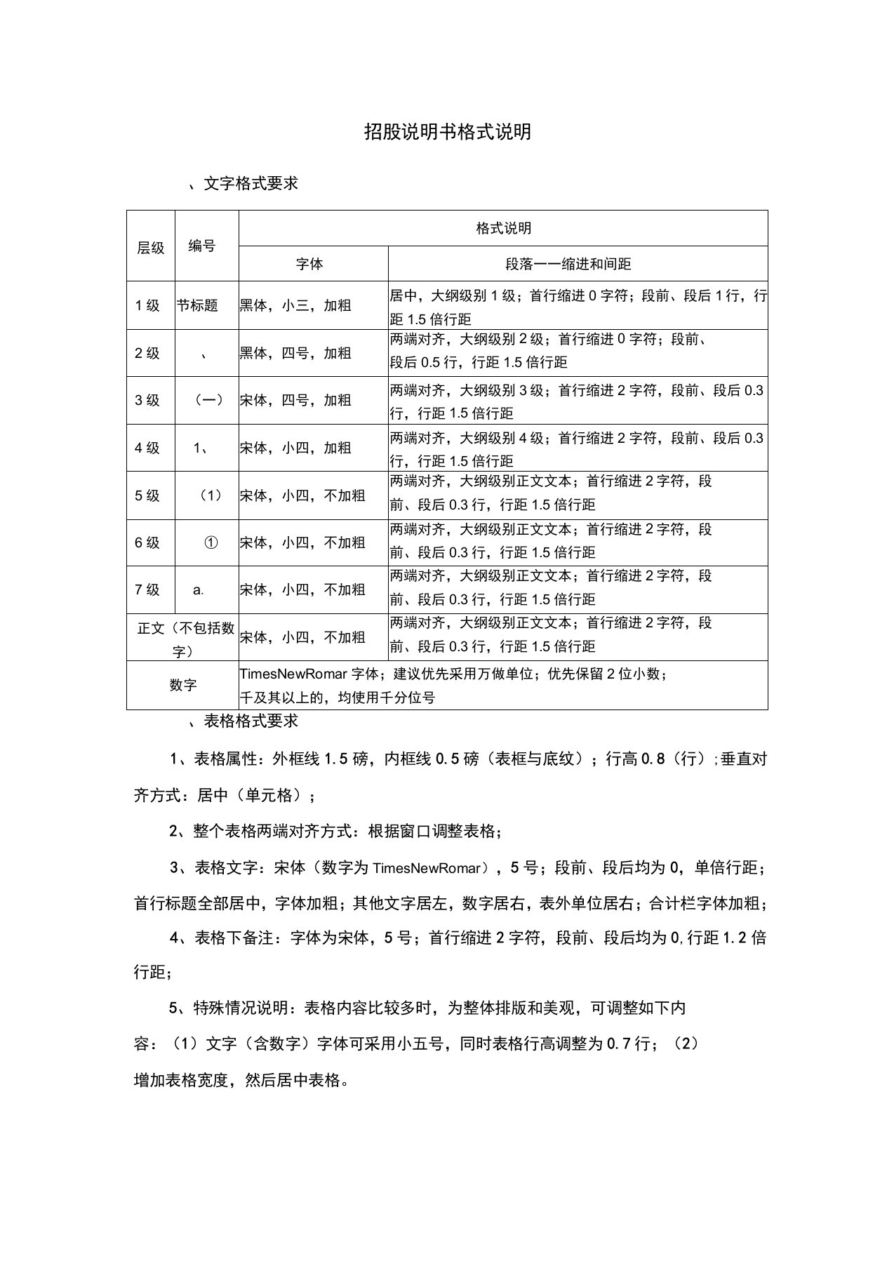 招股说明书格式说明