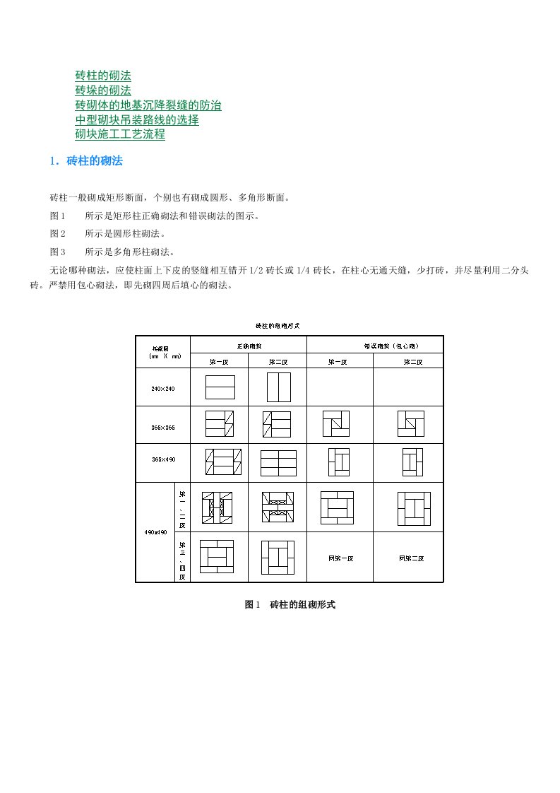 砖柱的砌法