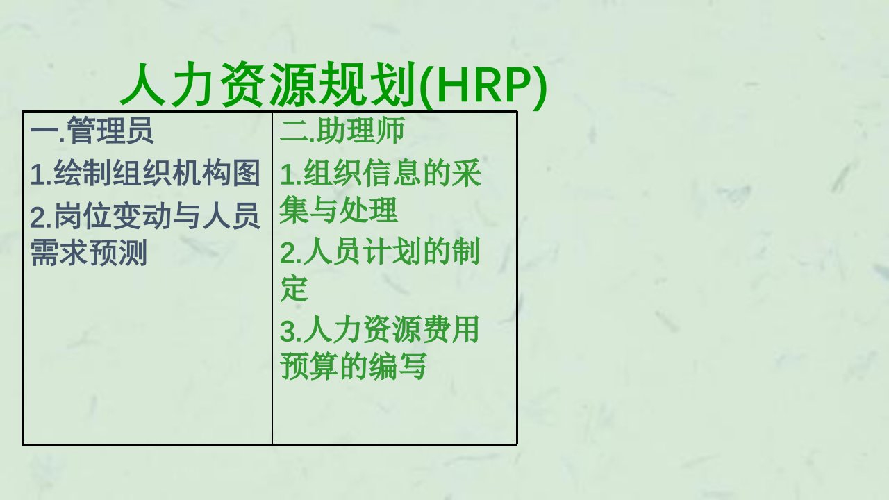 人力资源规划HRP3级优秀课件