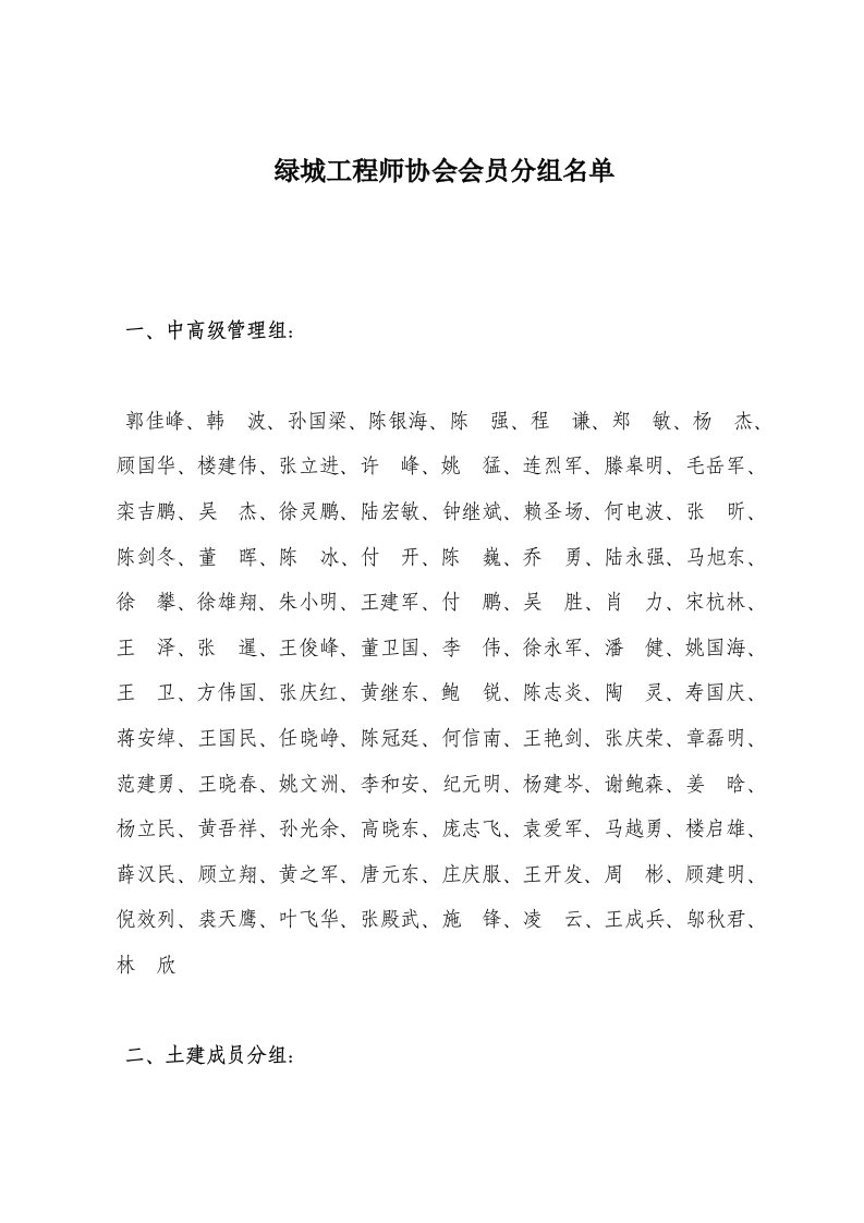 绿城工程师协会分组名单2010版(2010-11-10)