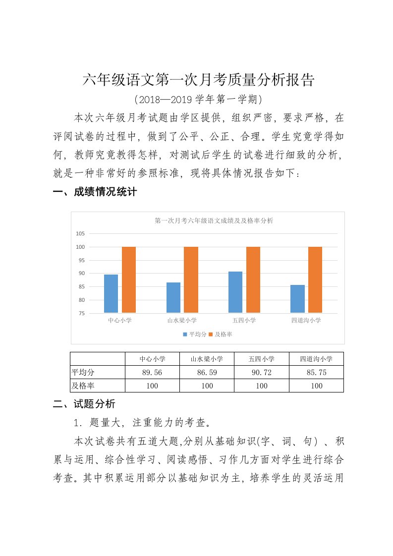 六年级语文第一次月考质量分析报告