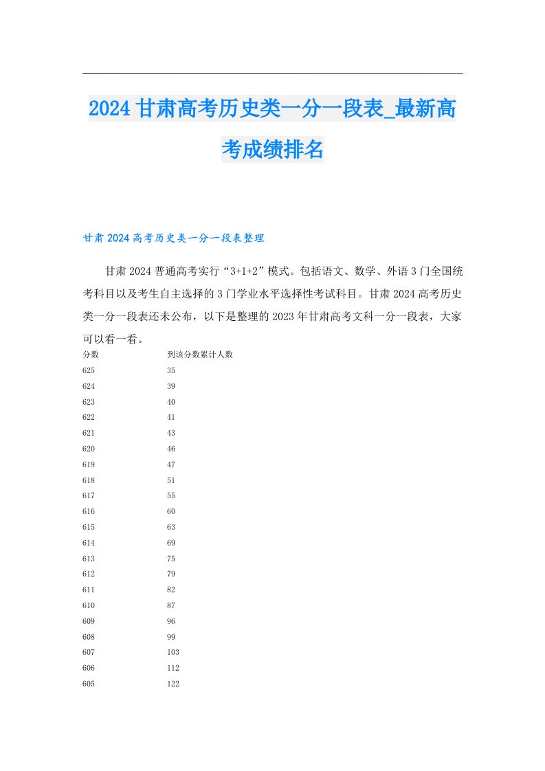 2024甘肃高考历史类一分一段表_最新高考成绩排名