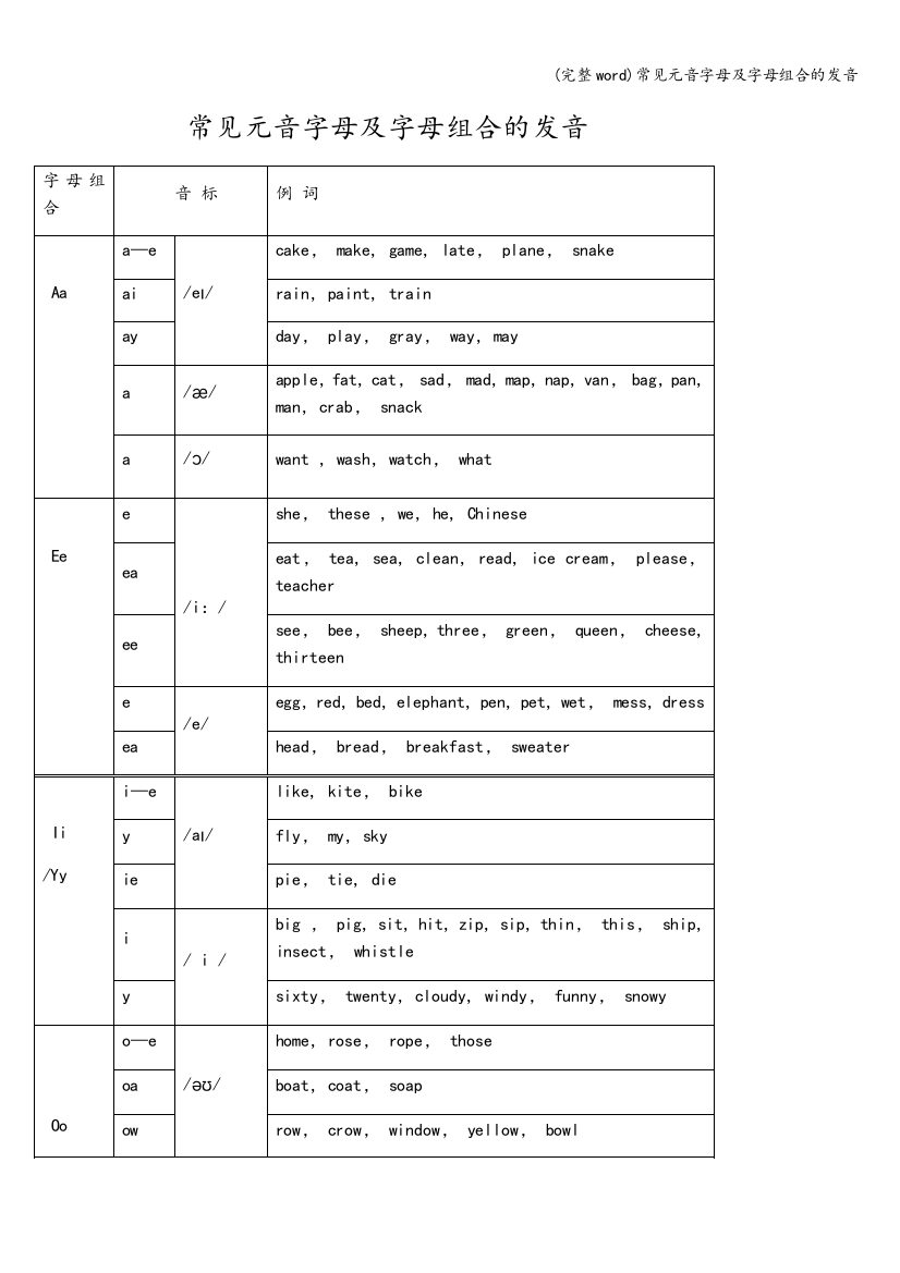 常见元音字母及字母组合的发音