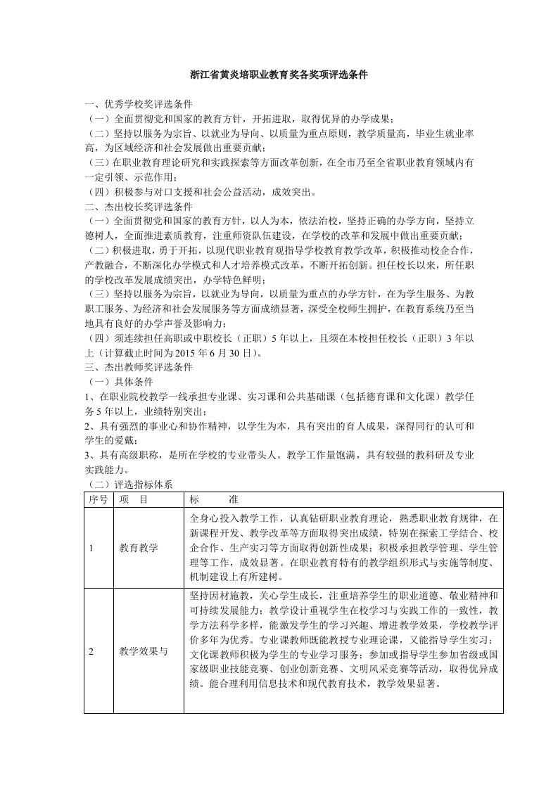 浙江省黄炎培职业教育奖各奖项评选条件