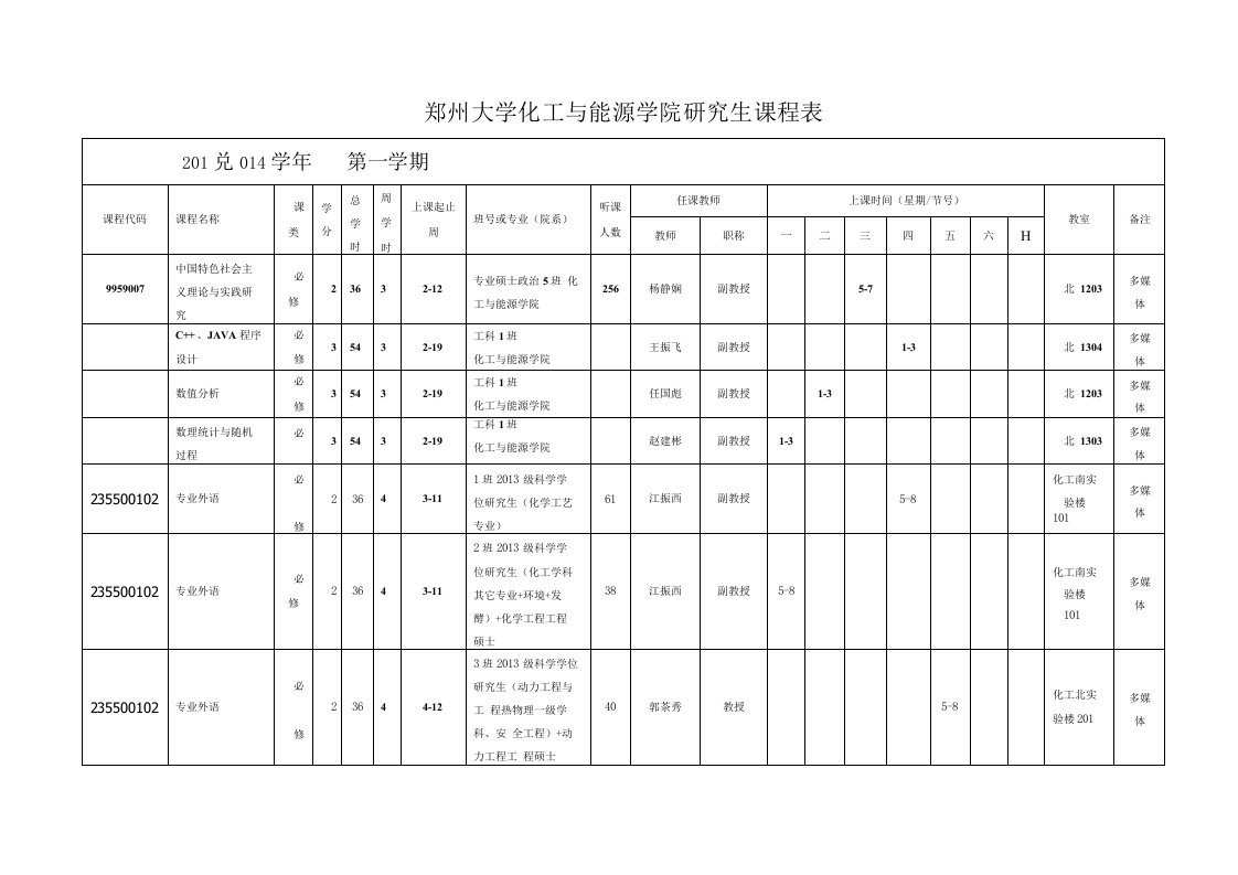 郑州大学化工与能源学院研究生课程表