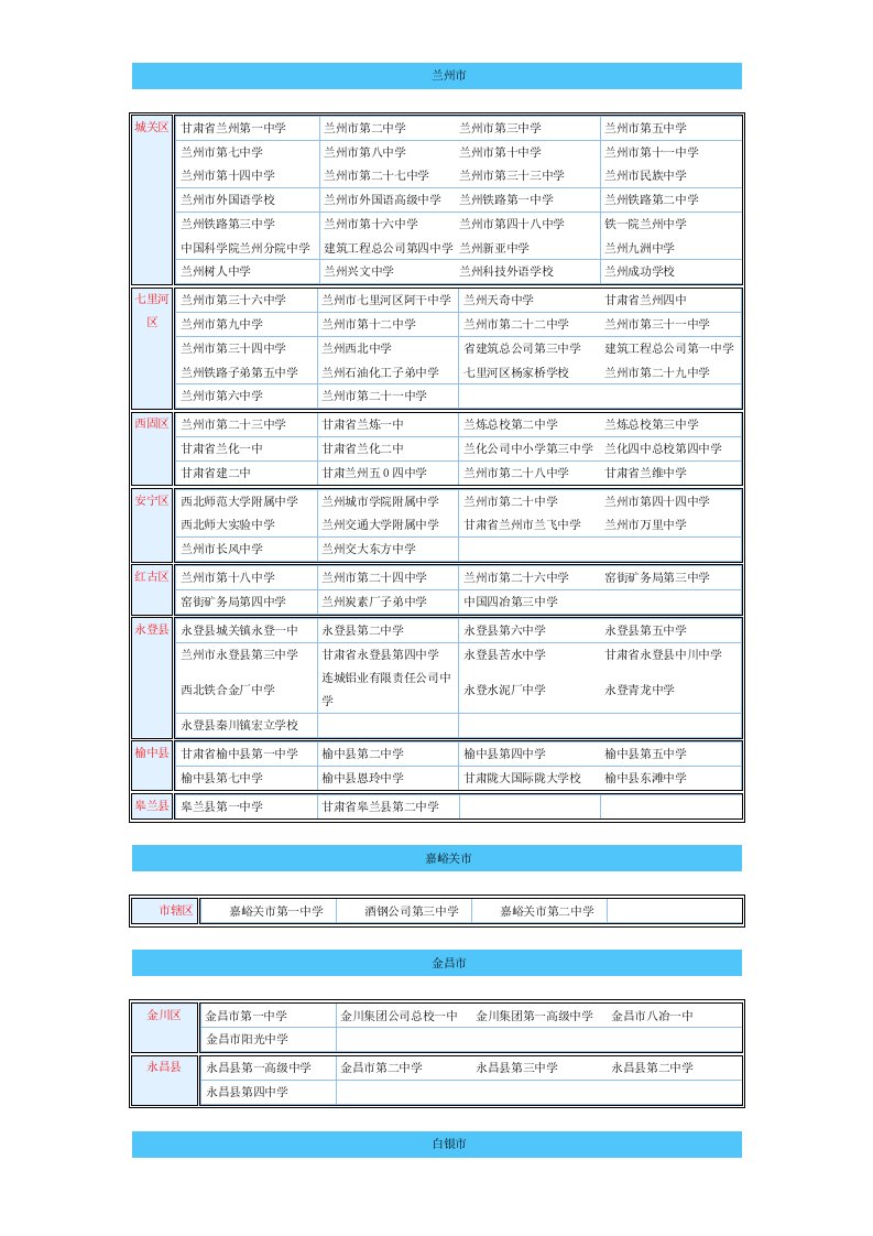 甘肃省所有高中汇总