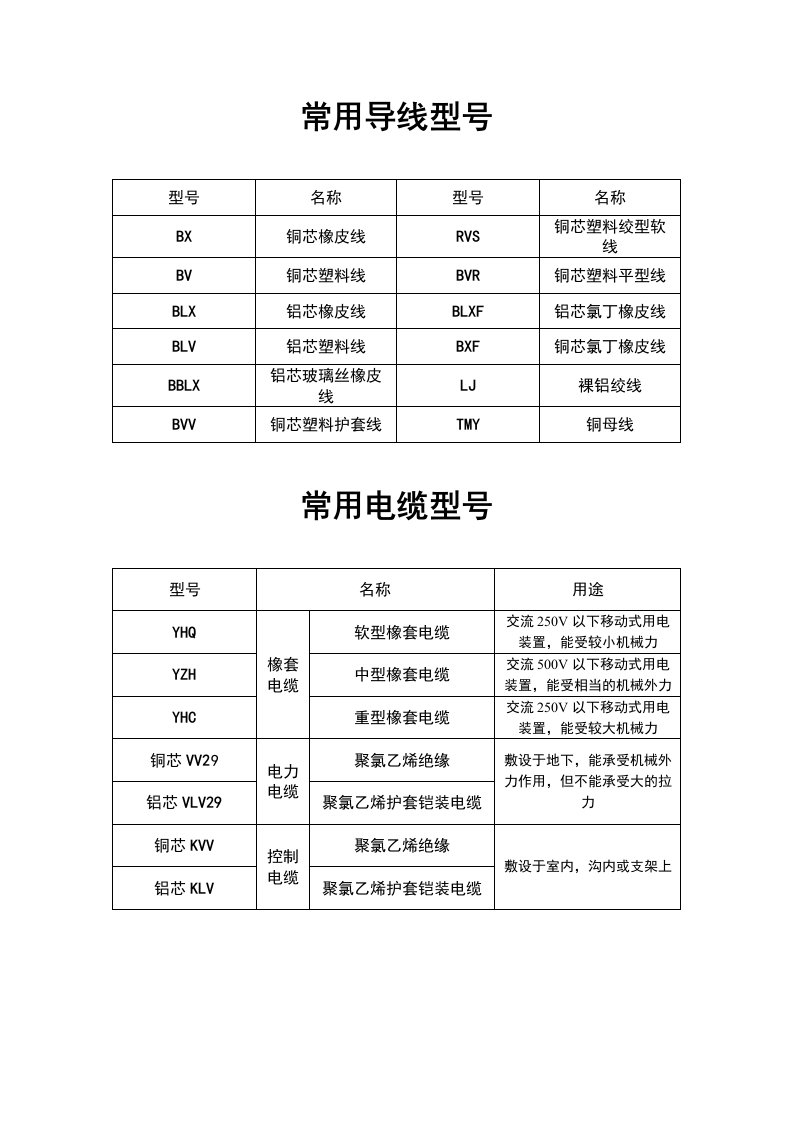 常用导线型号及图片