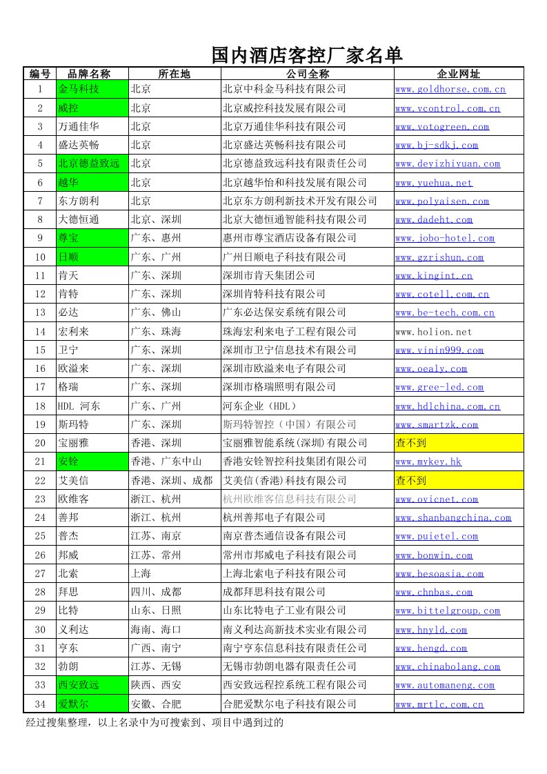 酒店客控厂家名单