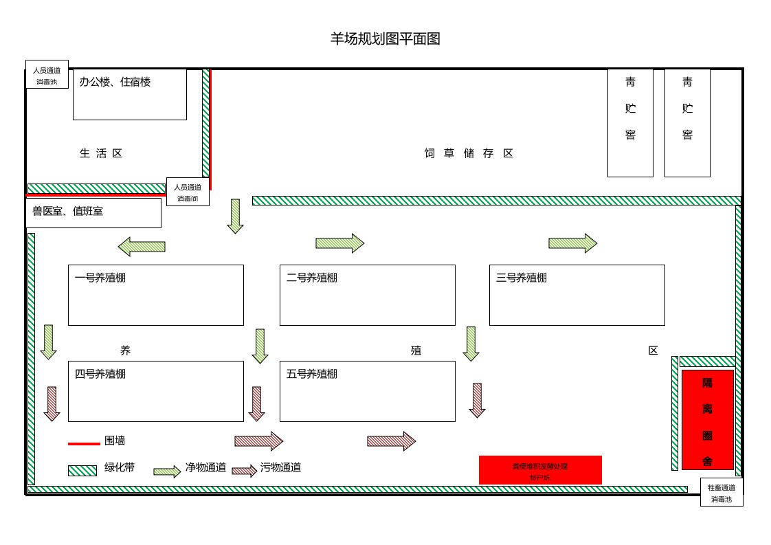 羊圈舍设计图