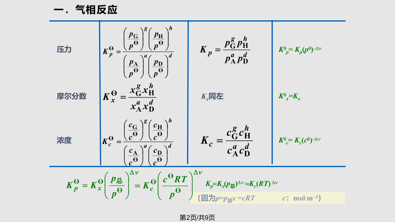 平衡常数学习