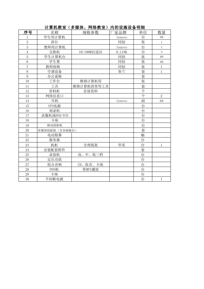 计算机教室(多媒体、网络教室)内的设施设备明细