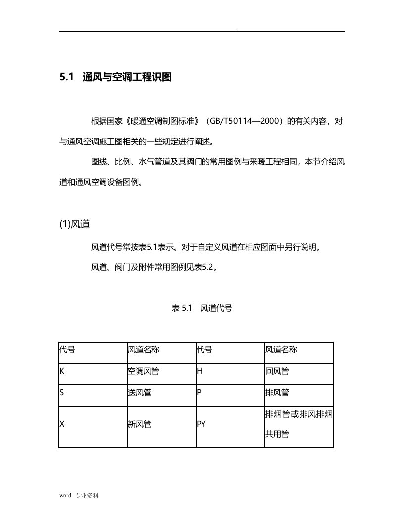 通风与空调工程识图分解