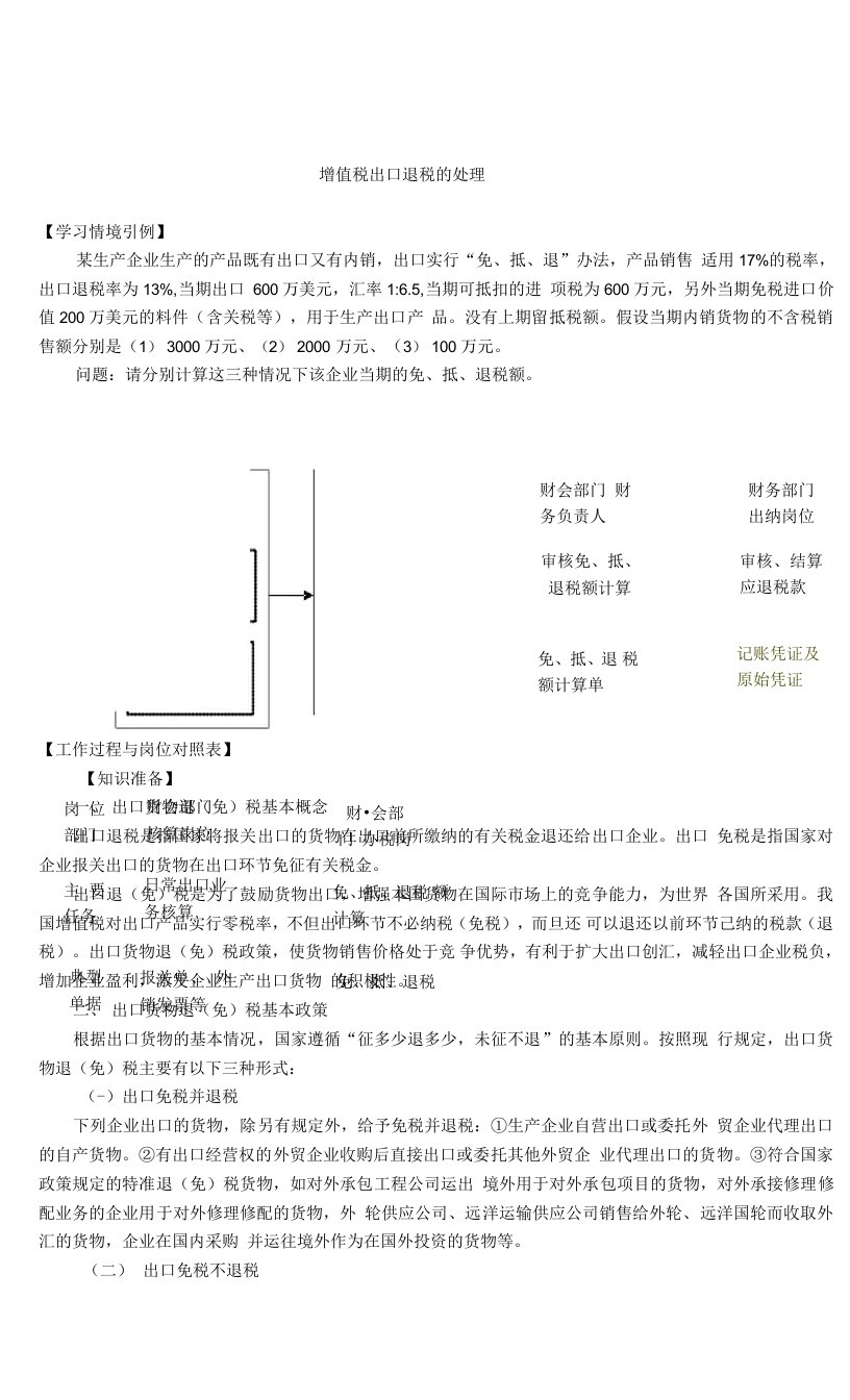 增值税出口退税的处理