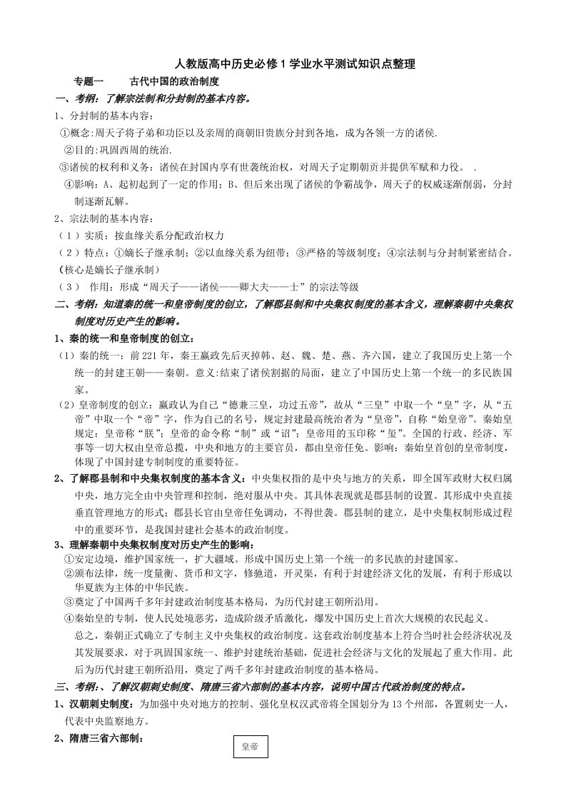 高中历史历史必修1会考知识点整理