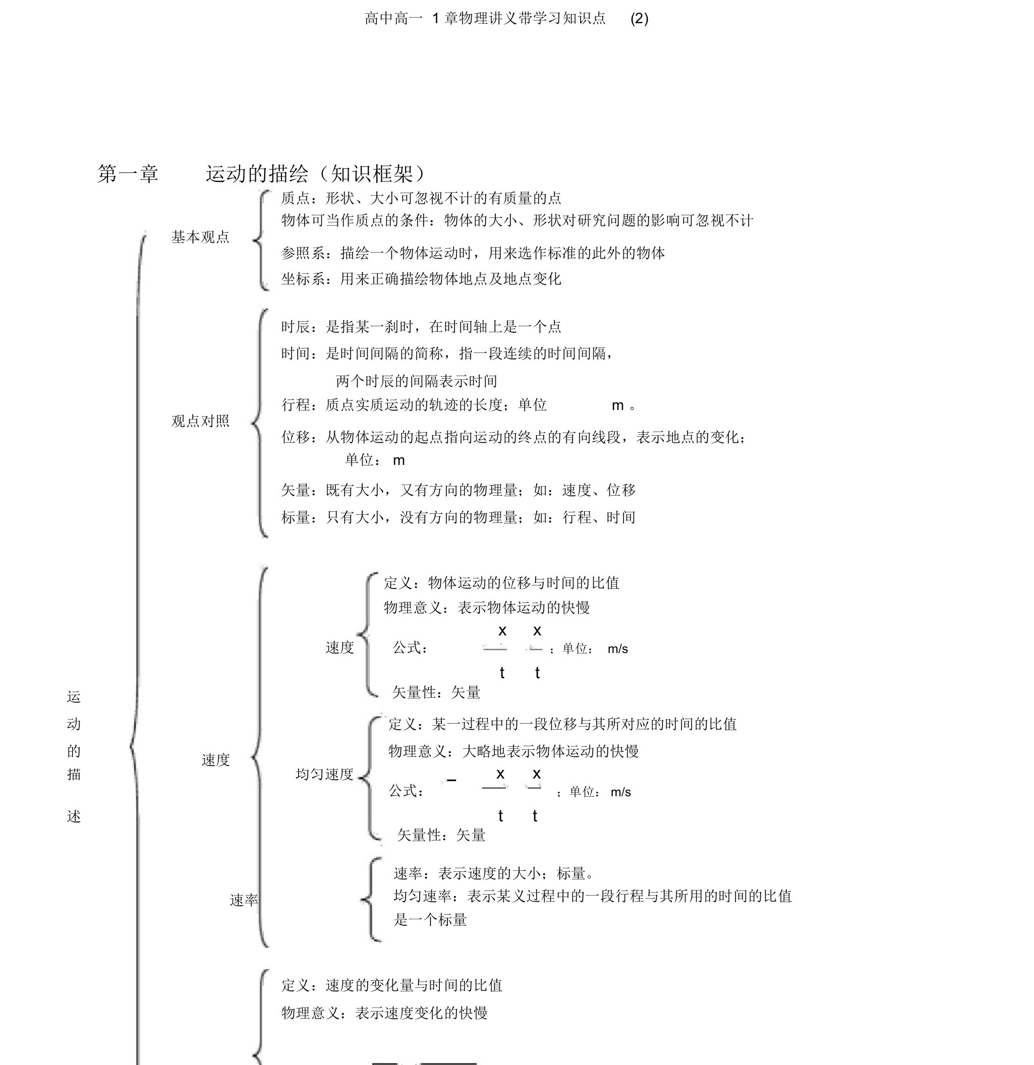 高中高一1章物理讲义带学习知识点(2)