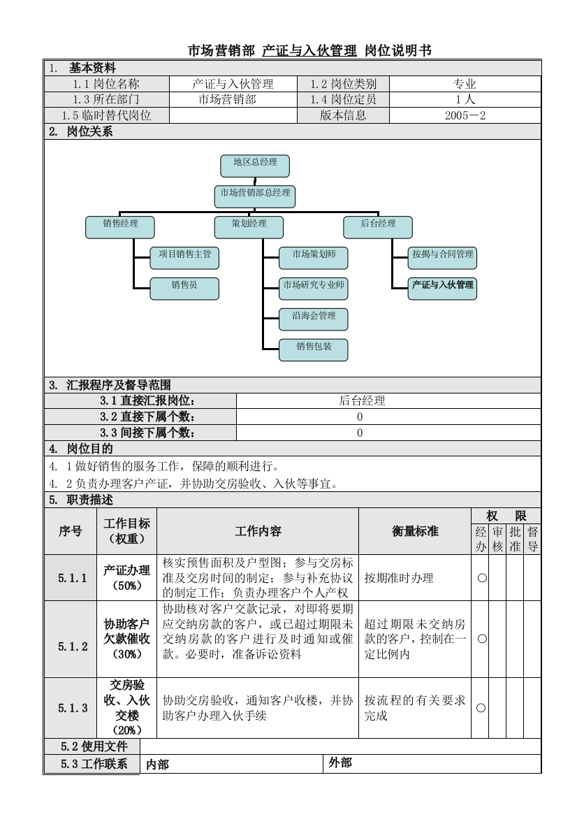 11产征与入伙管理岗位说明书