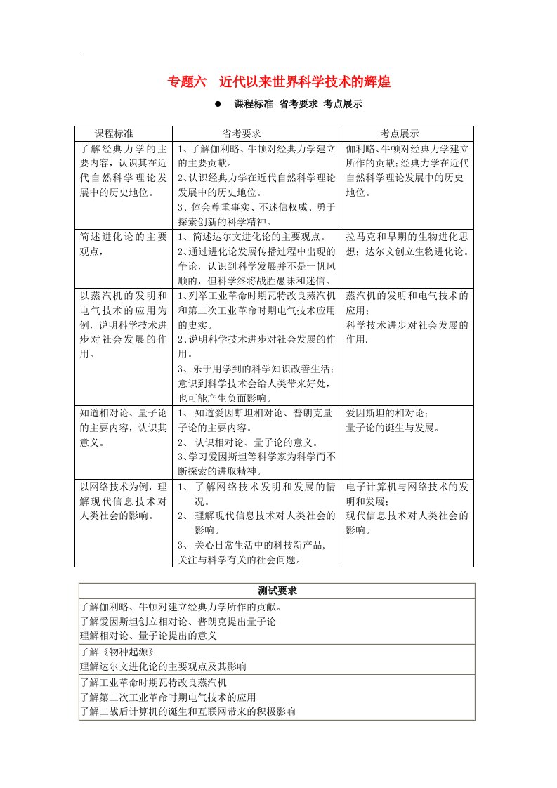 高考历史一轮复习冲A新方案