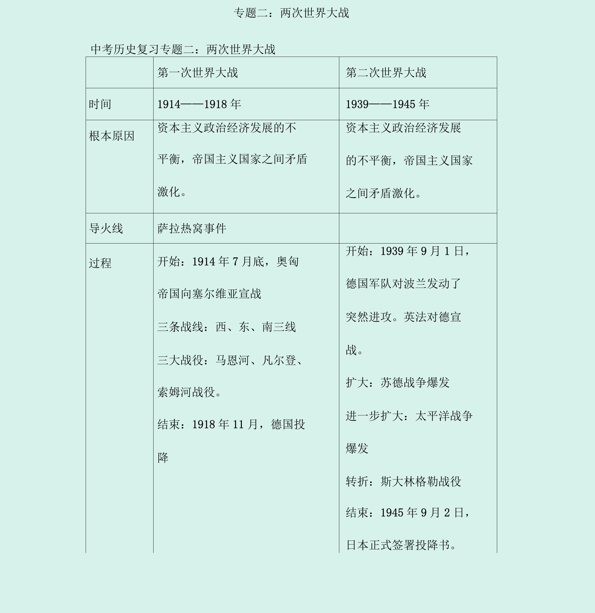 中考历史热点专题知识讲义：专题二：两次世界大战