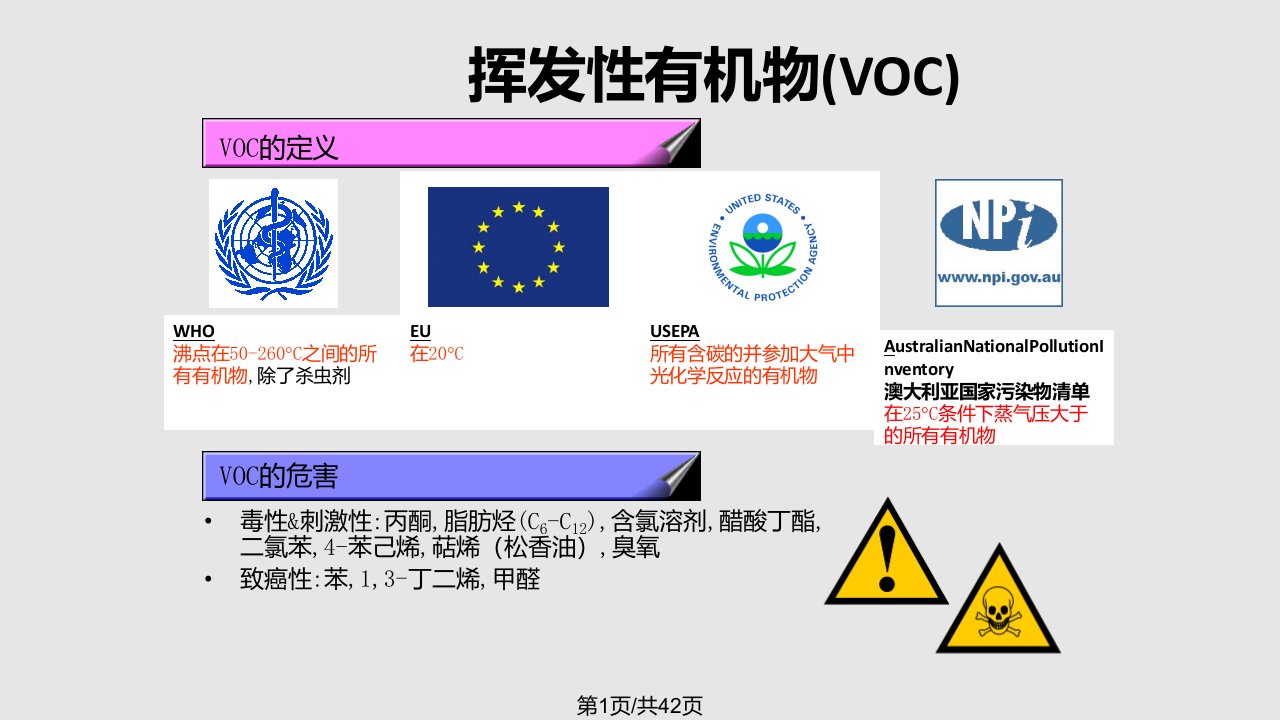 VOCs报告PPT课件