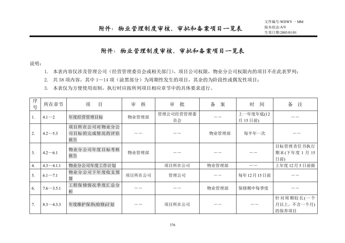 物业公司物业管理审核、审批、备案文件一览表