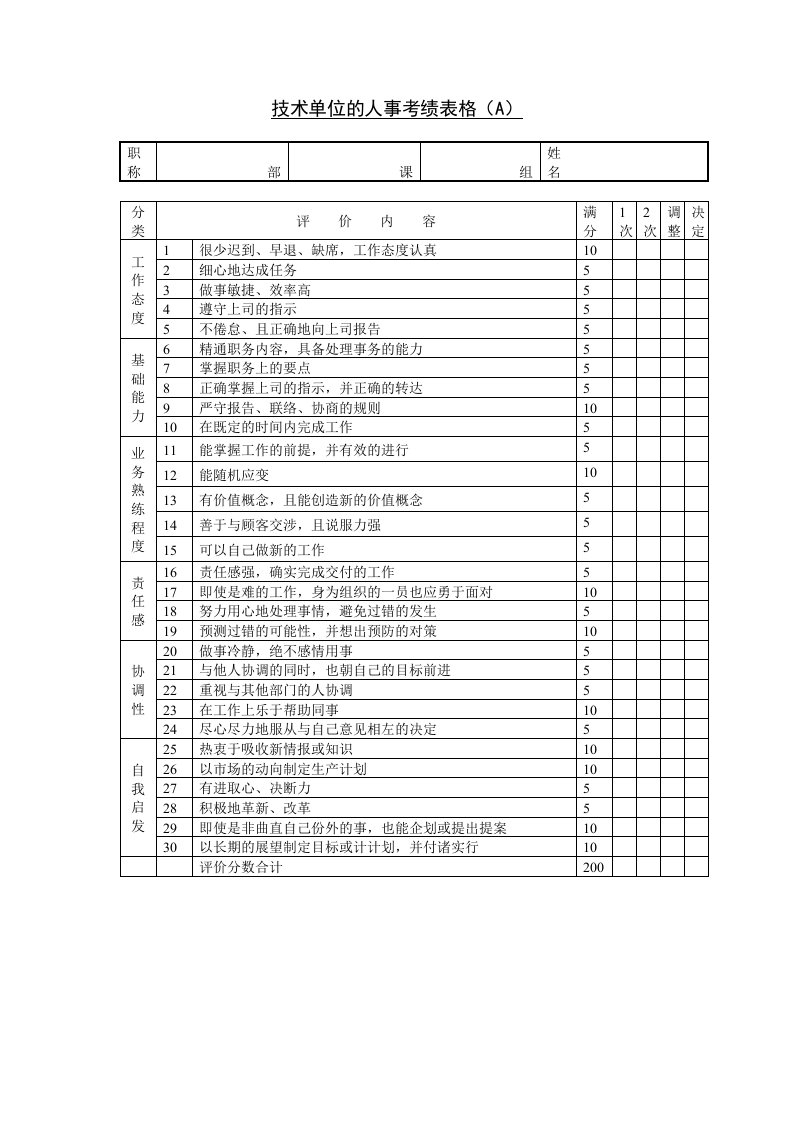 技术单位的人事考绩表模板.doc