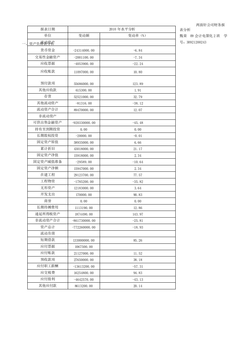 两面针公司财务报表分析