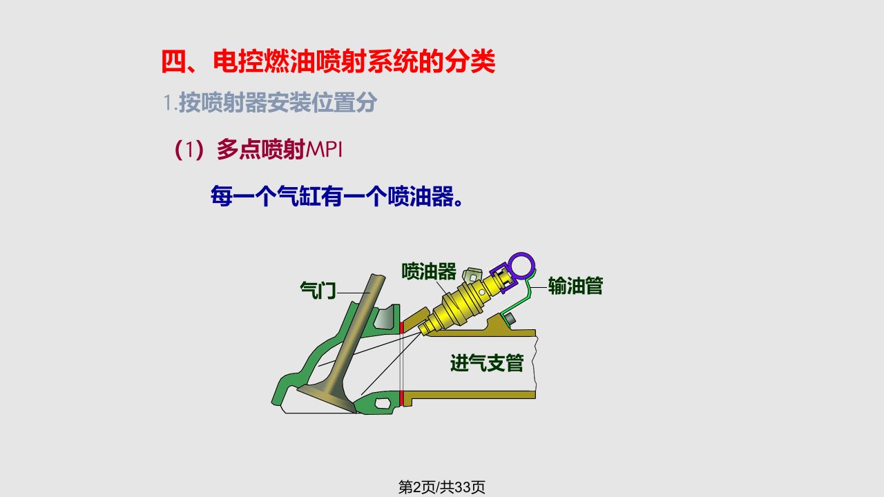 汽油喷射供给系解析