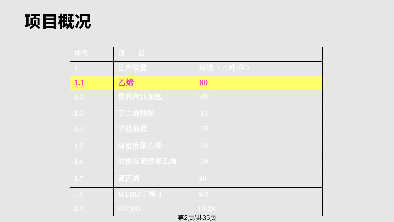 武汉万吨乙烯装置技术及特点