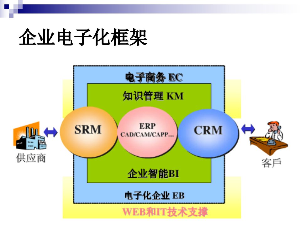 客户关系管理教学课件PPT