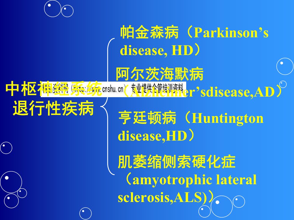 治疗中枢神经系统退行性疾病药讲义