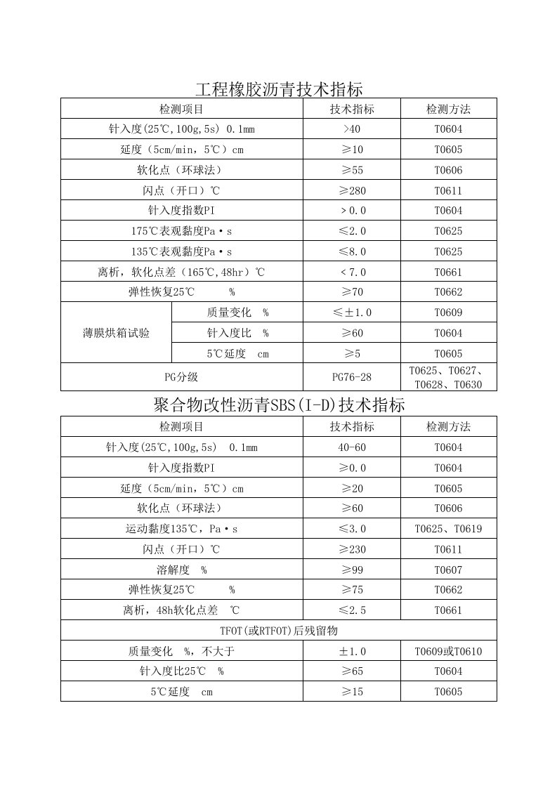 橡胶沥青及改性沥青技术指标