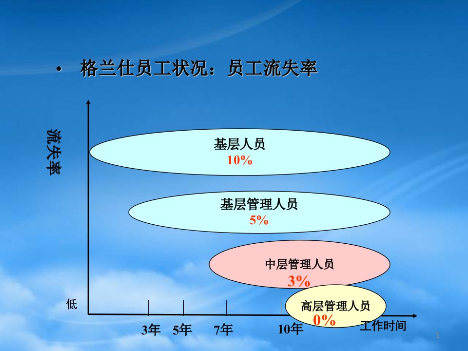 格兰仕的人力资源管理