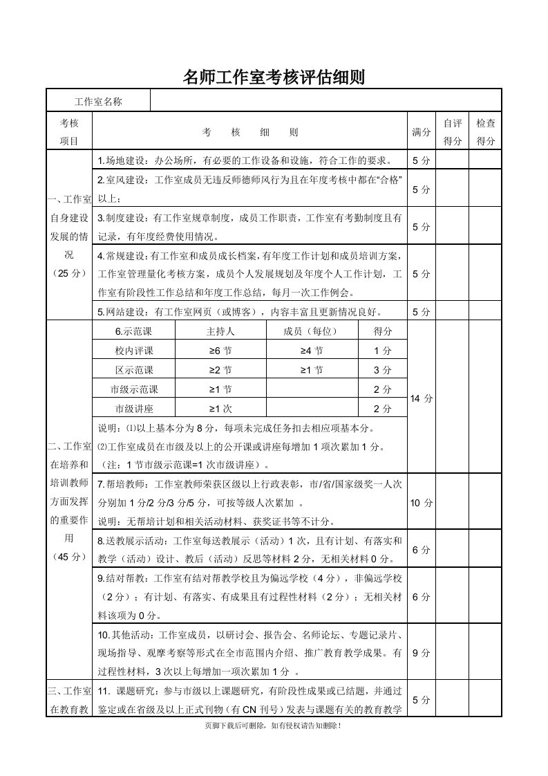 名师工作室年度考核评估细则