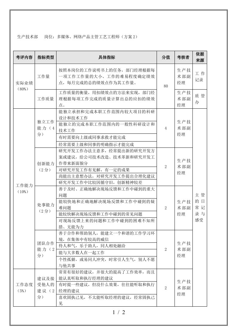 生产技术部年度考核表9