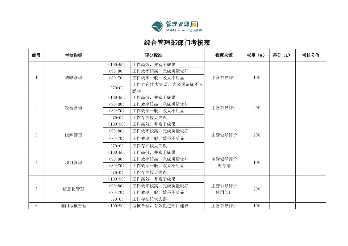 《某工矿设备厂综合管理部门绩效考核表》(19页)-生产制度表格