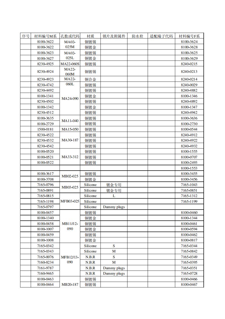 住友(SWS)汽车连接器(Connectors)产品配套手册