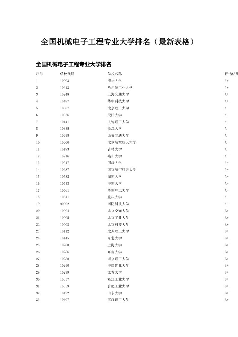 全国机械电子工程专业大学排名（最新表格）