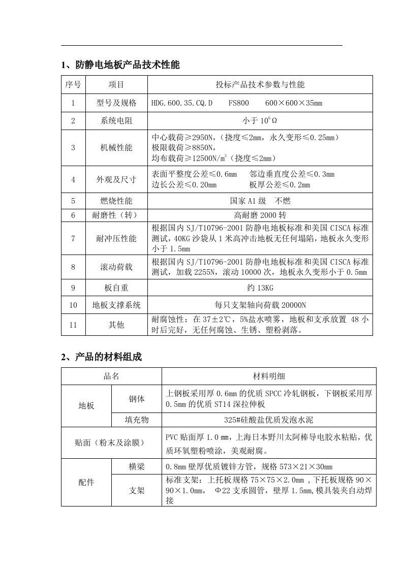 1、防静电地板品技术性能