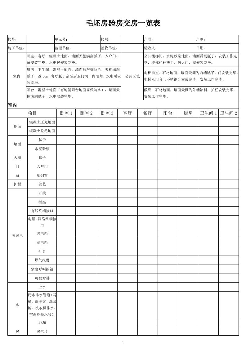 毛坯房验房一览表