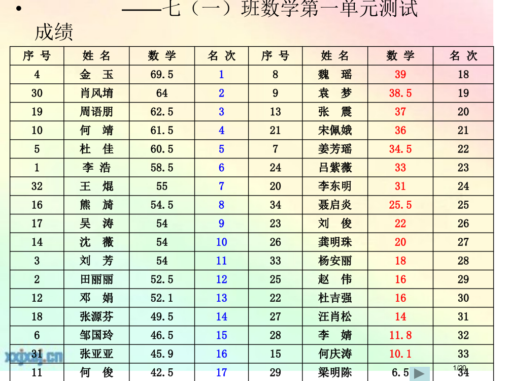 22整式的加减市公开课一等奖省赛课微课金奖PPT课件