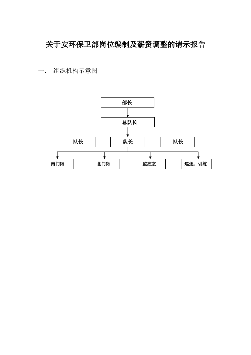 安环保卫部岗位编制及薪资调整