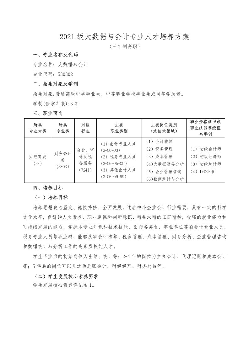 2021级大数据与会计专业人才培养方案