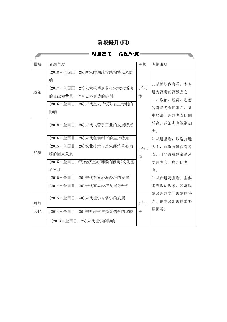 202X版高考历史大一轮复习阶段四古代中华文明的成熟与鼎盛阶段提升（四）教案（含解析）人民版