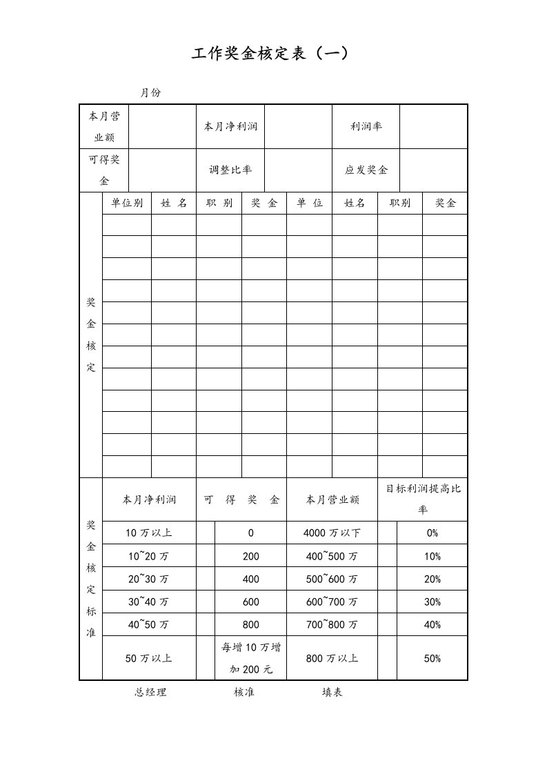 精品文档-16通用工作奖金核定表一