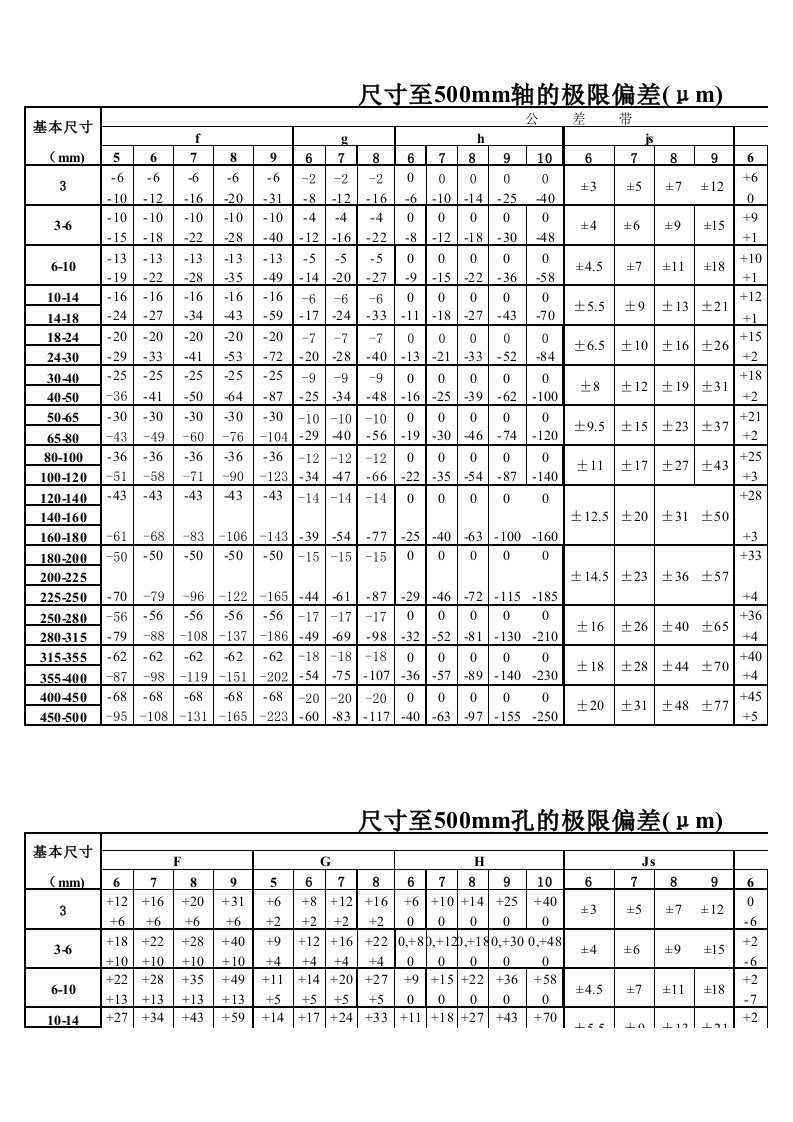 轴、孔极限公差表