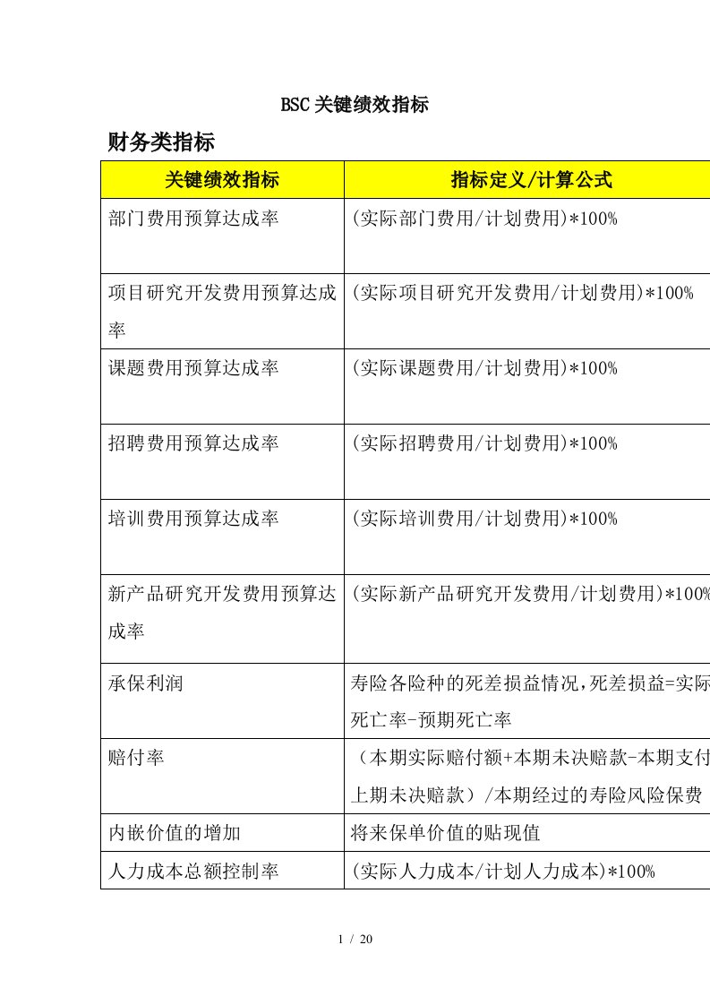 BSC关键绩效考核管理指标