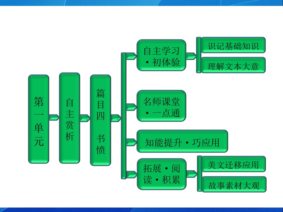 高中语文第一单元自主赏析篇目四书愤